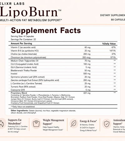 LipoBurn
