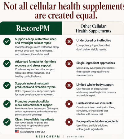 Restore PM